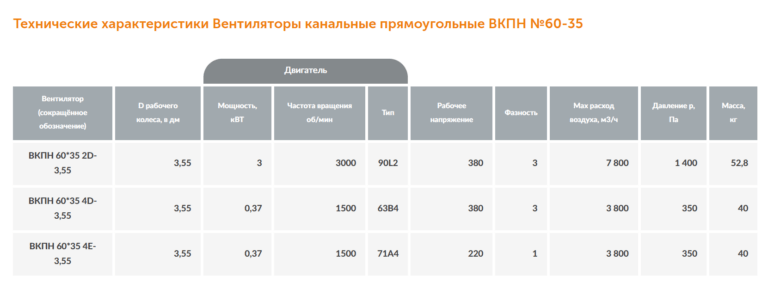 Канальный вентилятор прямоугольный ВКПН №60-35 — изображение 2