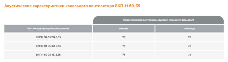 Канальный вентилятор прямоугольный ВКПН №60-35 — изображение 5