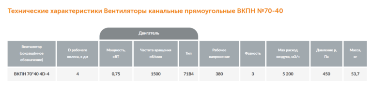 Канальный вентилятор прямоугольный ВКПН №70-40 — изображение 2