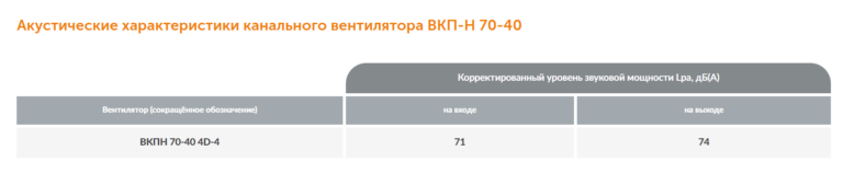 Канальный вентилятор прямоугольный ВКПН №70-40 — изображение 5