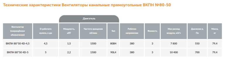 Канальный вентилятор прямоугольный ВКПН №80-50 — изображение 2