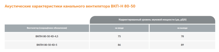 Канальный вентилятор прямоугольный ВКПН №80-50 — изображение 5