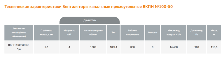 Канальный вентилятор прямоугольный ВКПН №100-50 — изображение 2