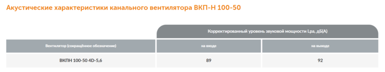 Канальный вентилятор прямоугольный ВКПН №100-50 — изображение 5