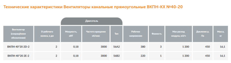 Канальный вентилятор прямоугольный ВКПН-КХ №40-20 — изображение 3
