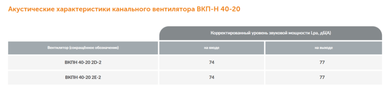 Канальный вентилятор прямоугольный ВКПН-КХ №40-20 — изображение 6