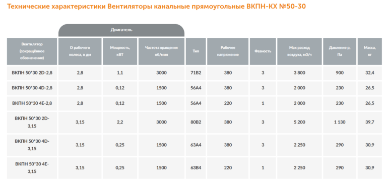 Канальный вентилятор прямоугольный ВКПН-КХ №50-30 — изображение 3