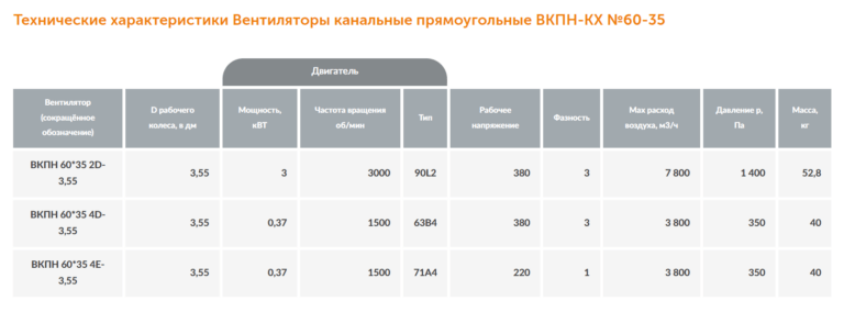 Канальный вентилятор прямоугольный ВКПН-КХ №60-35 — изображение 3