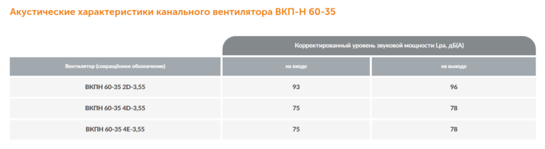 Канальный вентилятор прямоугольный ВКПН-КХ №60-35 — изображение 6