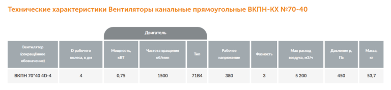 Канальный вентилятор прямоугольный ВКПН-КХ №70-40 — изображение 3