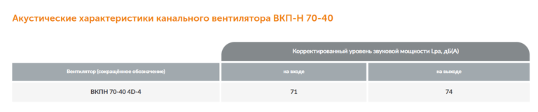Канальный вентилятор прямоугольный ВКПН-КХ №70-40 — изображение 6