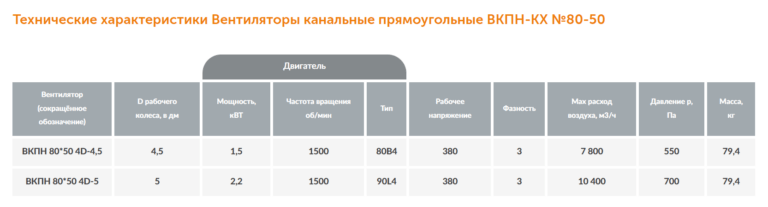 Канальный вентилятор прямоугольный ВКПН-КХ №80-50 — изображение 3