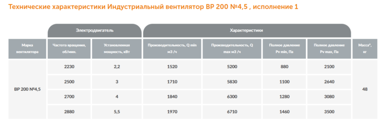 Индустриальный вентилятор ВР 200 №4,5 — изображение 2