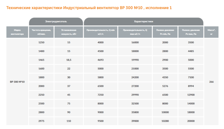 Индустриальный вентилятор ВР 300 №10 — изображение 2