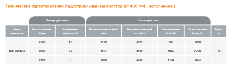 Индустриальный вентилятор ВР 400 №4 — изображение 2