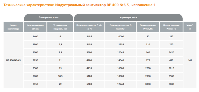 Индустриальный вентилятор ВР 400 №6,3 — изображение 2