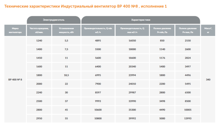 Индустриальный вентилятор ВР 400 №8 — изображение 2