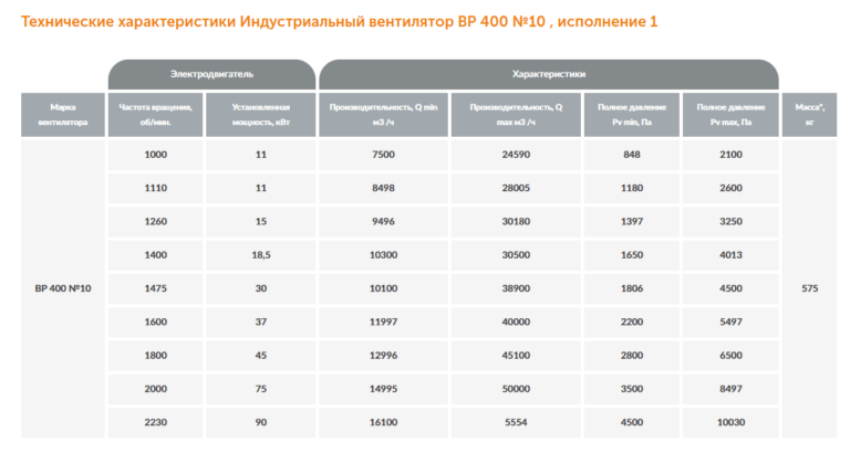 Индустриальный вентилятор ВР 400 №10 — изображение 2