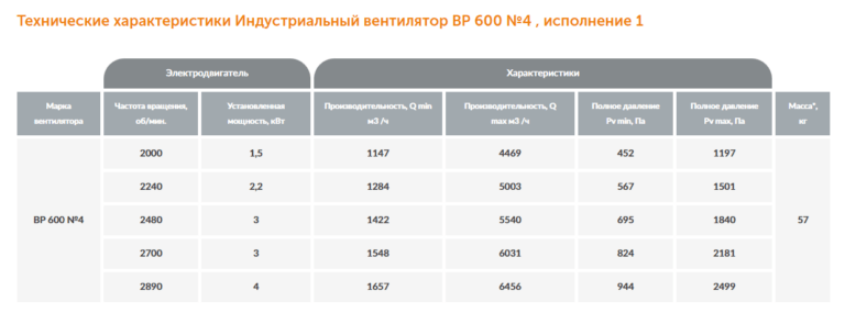 Индустриальный вентилятор ВР 600 №4 — изображение 2