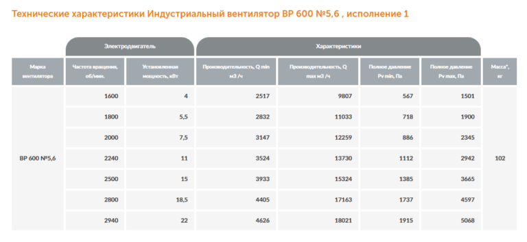 Индустриальный вентилятор ВР 600 №5,6 — изображение 2