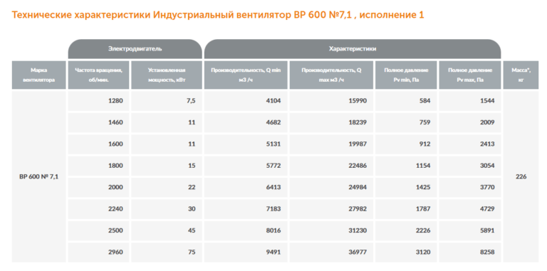 Индустриальный вентилятор ВР 600 №7,1 — изображение 2
