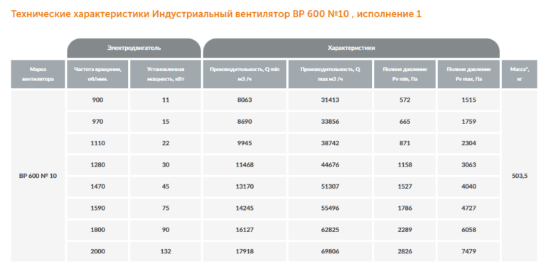 Индустриальный вентилятор ВР 600 №10 — изображение 2
