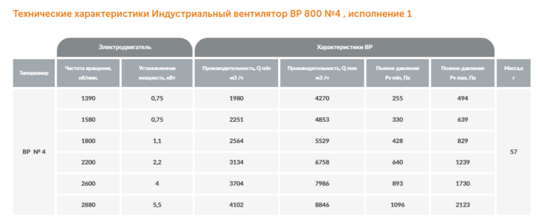 Индустриальный вентилятор ВР 800 №4 — изображение 3