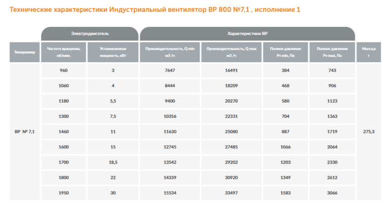 Индустриальный вентилятор ВР 800 №7,1 — изображение 3