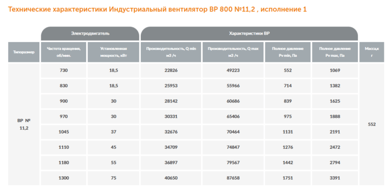 Индустриальный вентилятор ВР 800 №11,2 — изображение 3