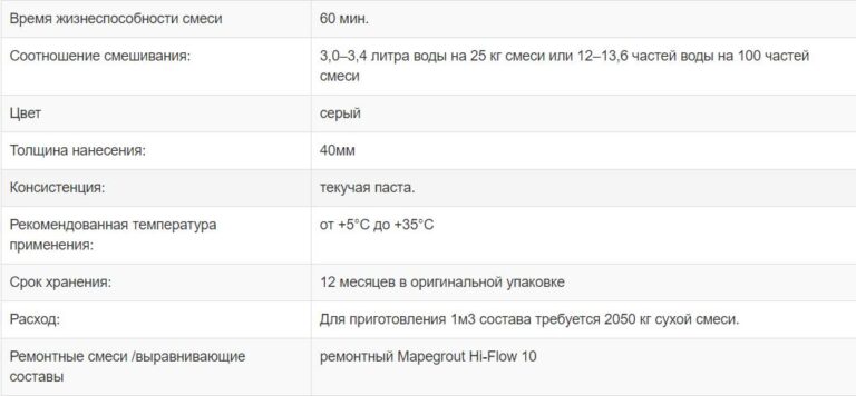 Быстросохнущий ремонтный раствор Mapegrout Hi-Flow 10 Mapei — изображение 2