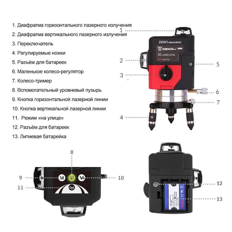 Уровень лазерный DEKO 3-D Liner 30 065-0202-2 — изображение 4
