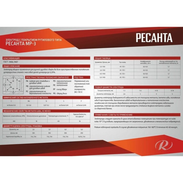 Сварочный электрод РЕСАНТА МР-3 Ф2,5 Пачка 1 кг