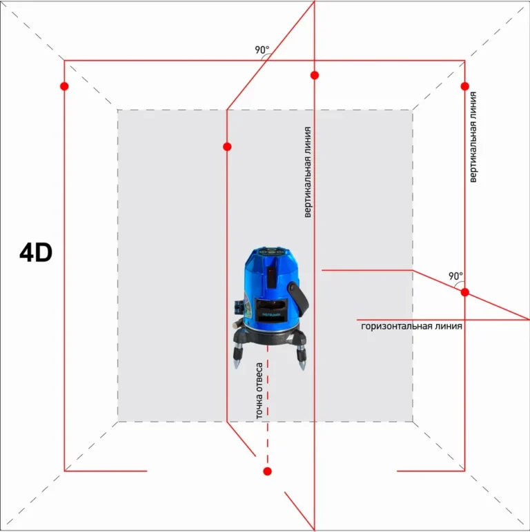 Лазерный нивелир INSTRUMAX CONSTRUCTOR 4D — изображение 2