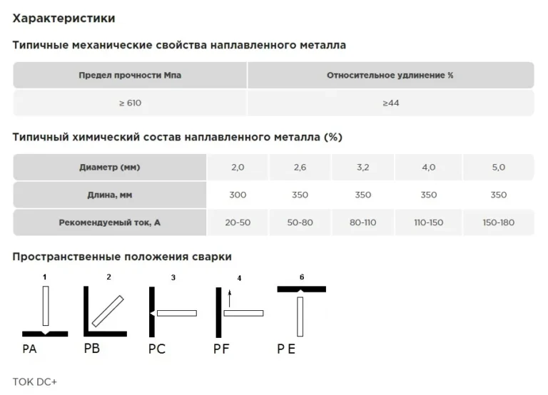 Электроды сварочные AG E 308L-16 d=3,2*350 2 кг — изображение 2