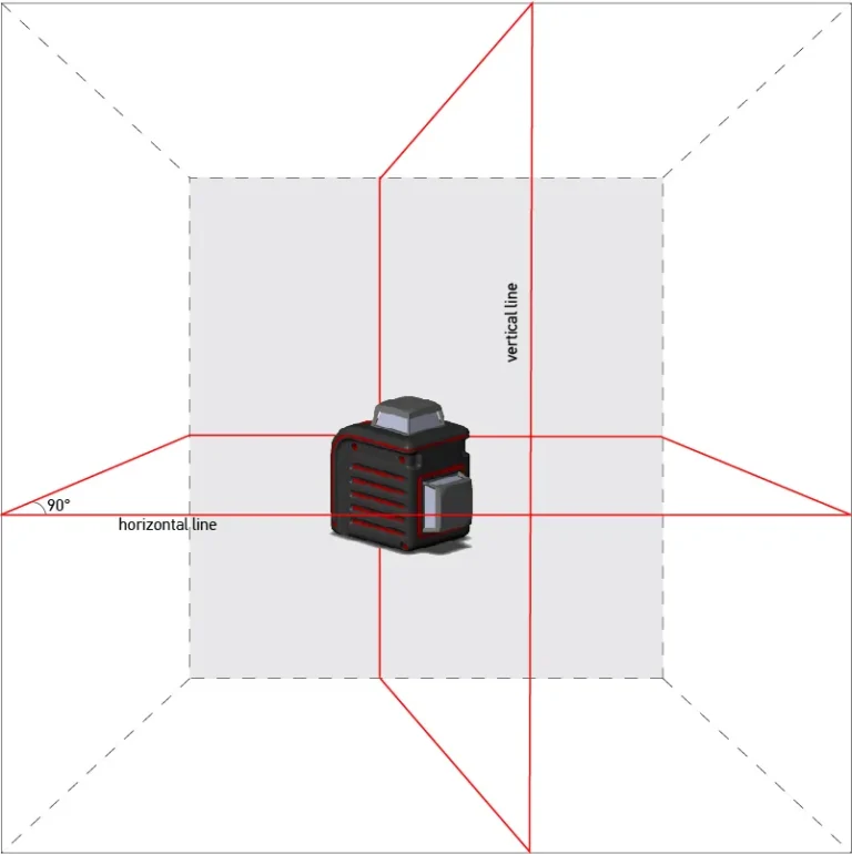 Лазерный нивелир ADA Cube 2-360 Basic Edition — изображение 2