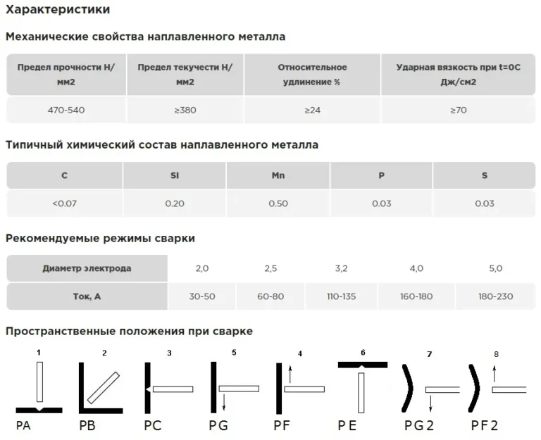 ОК-46.00 ф 2,5мм Электрод сварочный АНАЛОГ (ЭСАБ-СВЭЛ), пачка 5,3кг — изображение 2