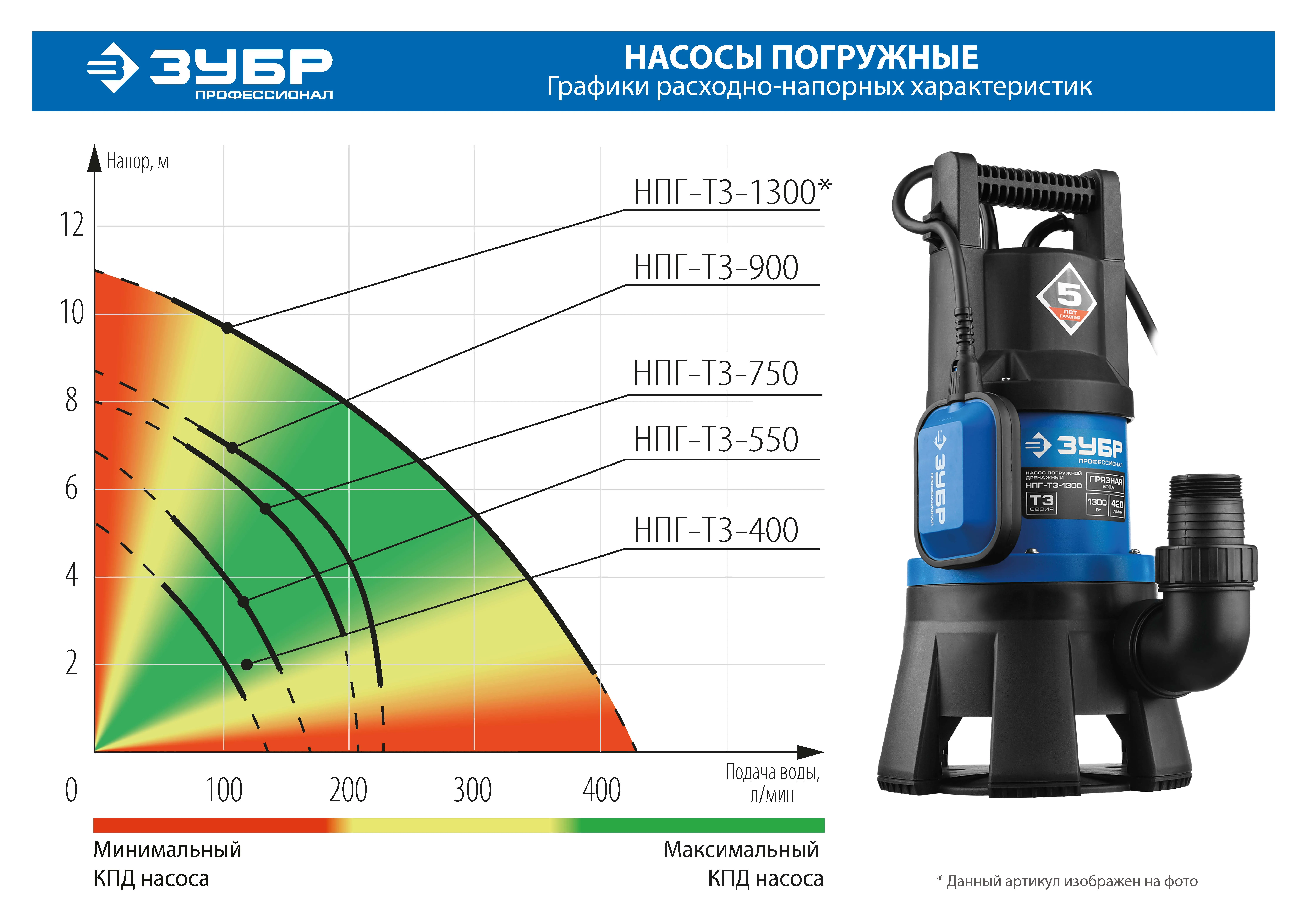 Насос дренажный НПГ-Т3-900 — изображение 8