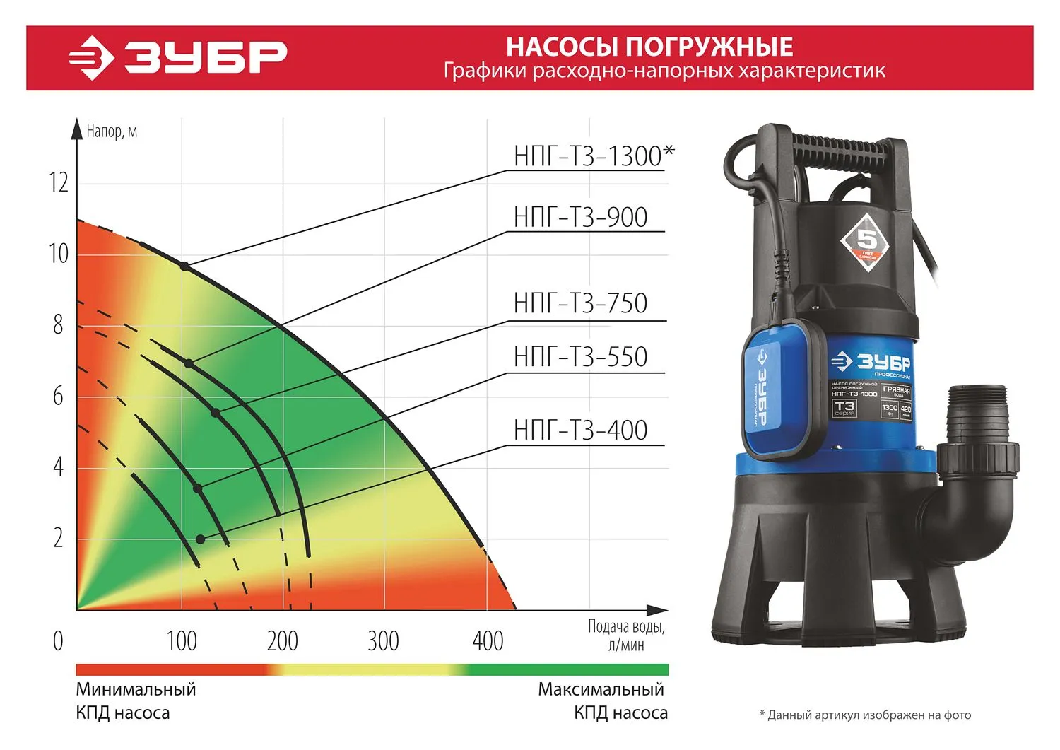 Насос дренажный НПГ-Т3-900 — изображение 9