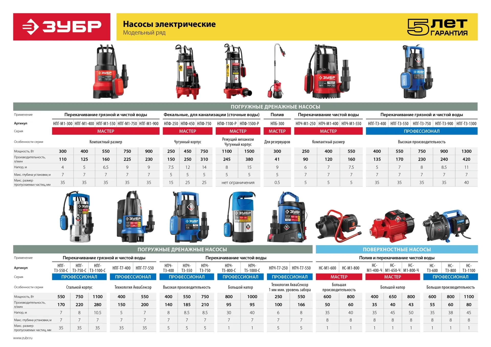 Насос дренажный НПГ-Т3-900 — изображение 11