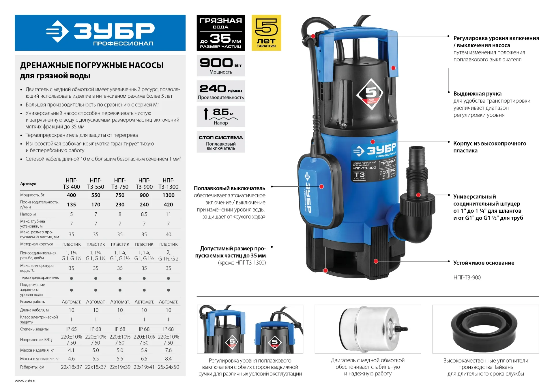 Насос дренажный НПГ-Т3-900 — изображение 13