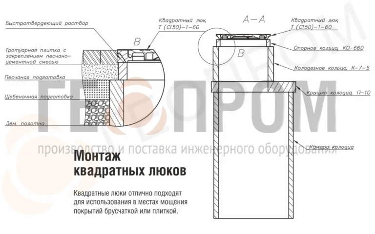 Люк квадратный тип Т (С250) (К, В, Д, ТС) 750х750 лаз ф600 мм с бетонным основанием Арбат — изображение 3
