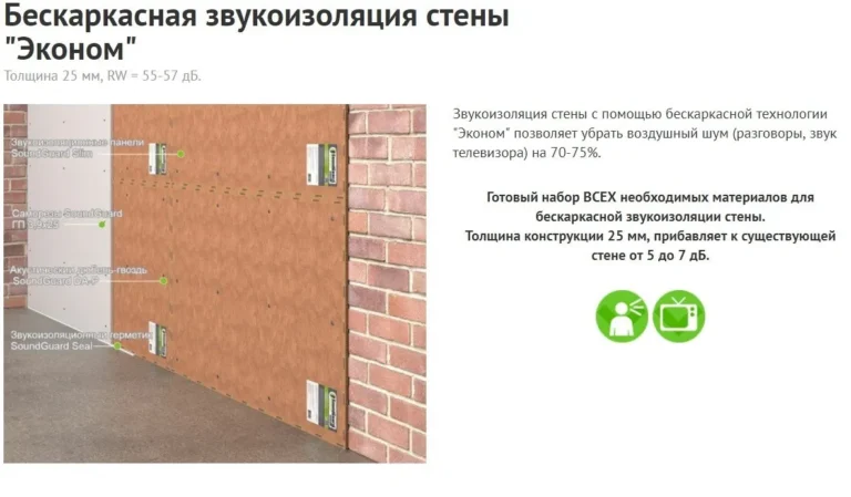 Звукоизоляционная панель SoundGuard Slim — изображение 3
