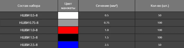Наборы втулочных наконечников №6 (GLW) — изображение 2