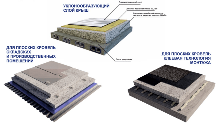Аэроконтур D 200 — изображение 13