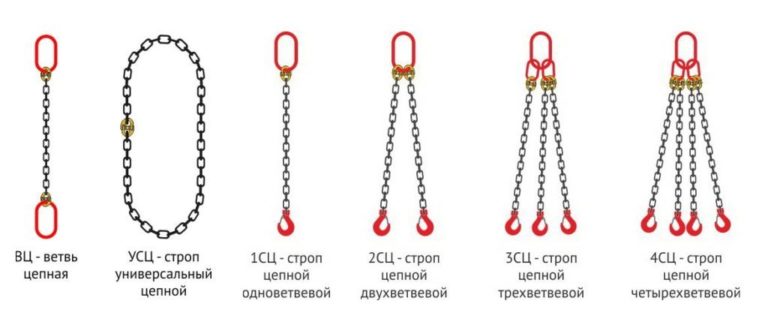 Стропы цепные двухветвевые (2СЦ) / Ветви цепные от 1м — изображение 2
